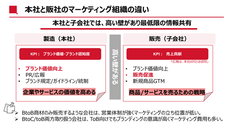 本社と販社のマーケティング組織の違い