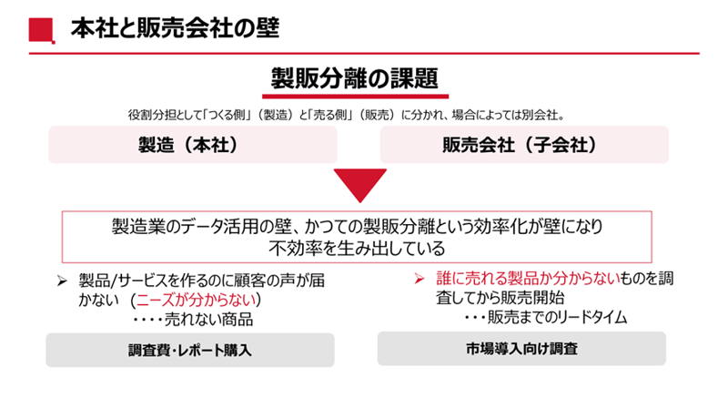 本社と販売会社の壁