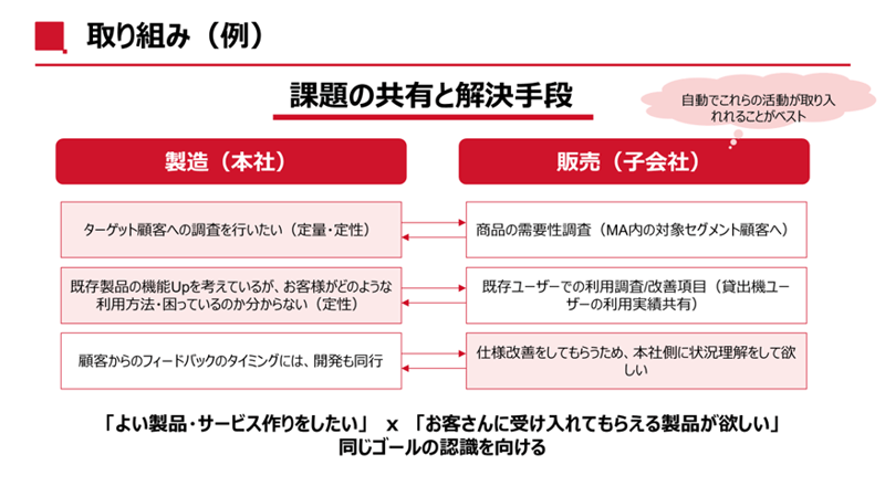 取り組み（例）