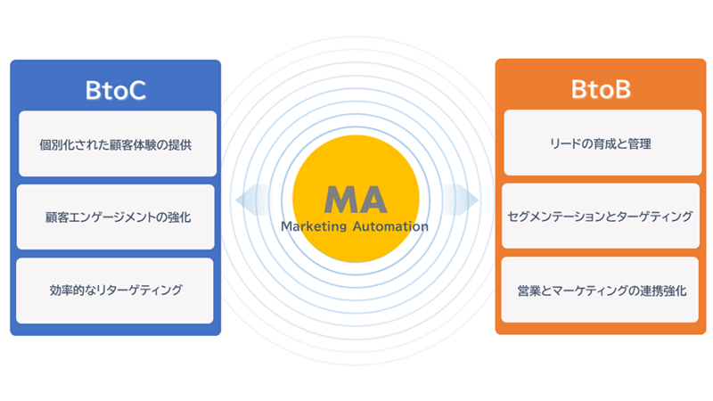 MAの目的