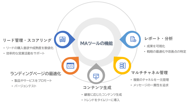 MAツールの機能