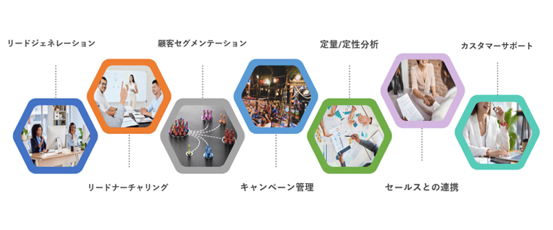 MAの活用シーンを解説
