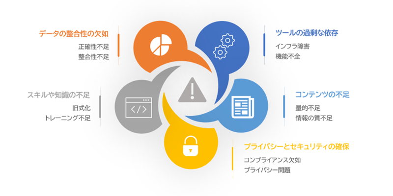 MAの導入時の注意点