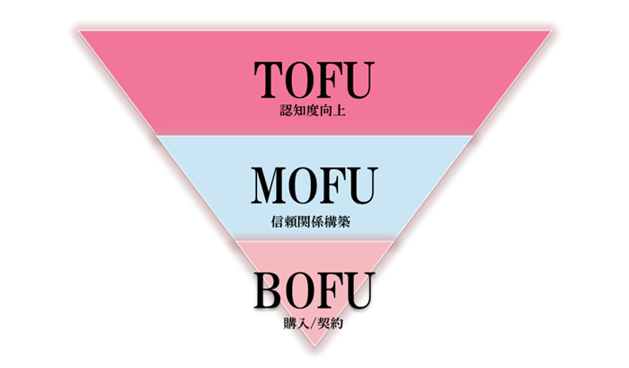 パーチャスファネル