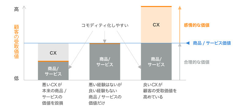 CXを重視した、顧客満足度を高めるwebサイト構築のポイントとは？－お
