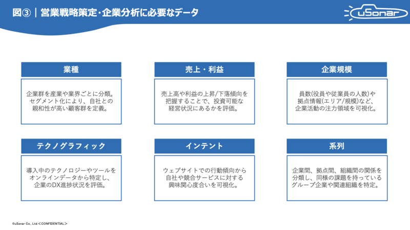勘と経験よりも仮説と検証！営業戦略策定に必要な新KKD－お役立ち記事