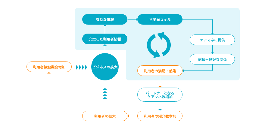 case03_3