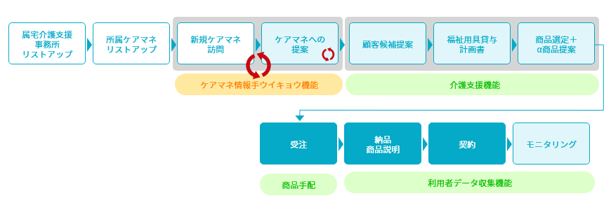 case03_4-1