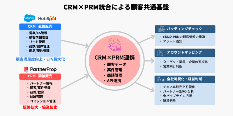 サムネイル_PRM・CRM連携 2_編集前png