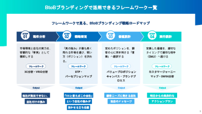 wp-btob-brand-building_p3
