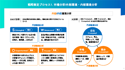 wp-btob-marketing-strategy-formulate_p4