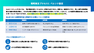 wp-btob-marketing-strategy-formulate_p5