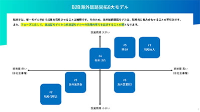 wp-btob-overseas-6models_p3