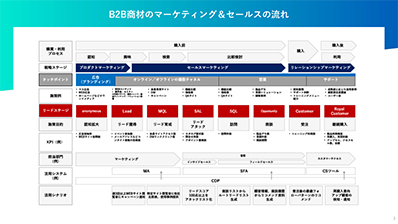 wp-btob-overseas-service_p3