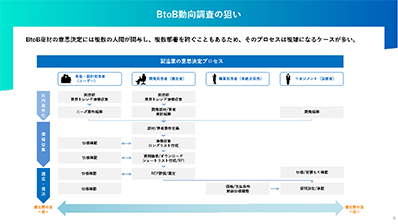 wp-btob-trend-2024_p4