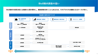 wp-btob-trend2024_p4