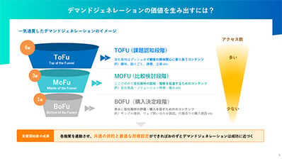 wp-demand-generation-solution-5