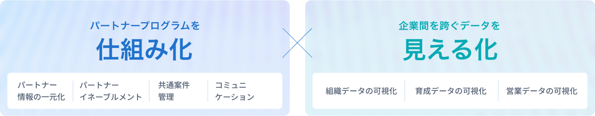 パートナープログラムを仕組み化 × 企業間を跨ぐデータを見える化